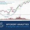 wyckoff-trading-course-wyckoff-analytics