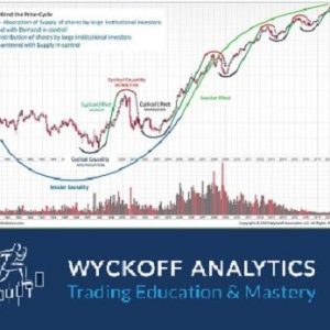 wyckoff-trading-course-wyckoff-analytics