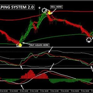 easy-scalping-system-2-0