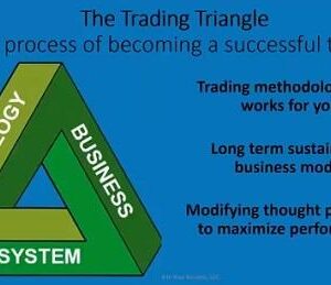 Trading Triangle Maui