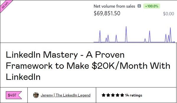 LinkedIn Mastery - A Proven Framework to Make $20K Month With LinkedIn