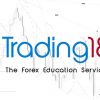 Trading180 – Supply & Demand Zone Trading Course