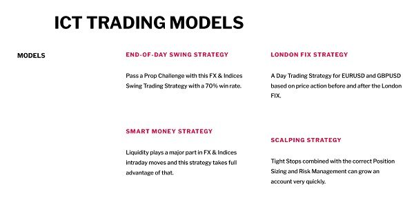 The Prop Trader – ICT Trading Models