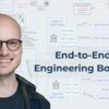 aurimas-griciunas-end-to-end-ai-engineering-bootcamp